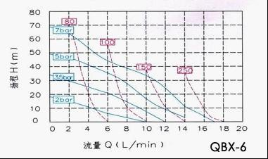 QBX-6ӸĤD