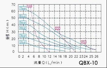 QBX-10ӸĤD