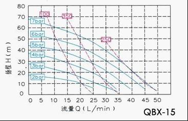 QBX-15ӸĤD